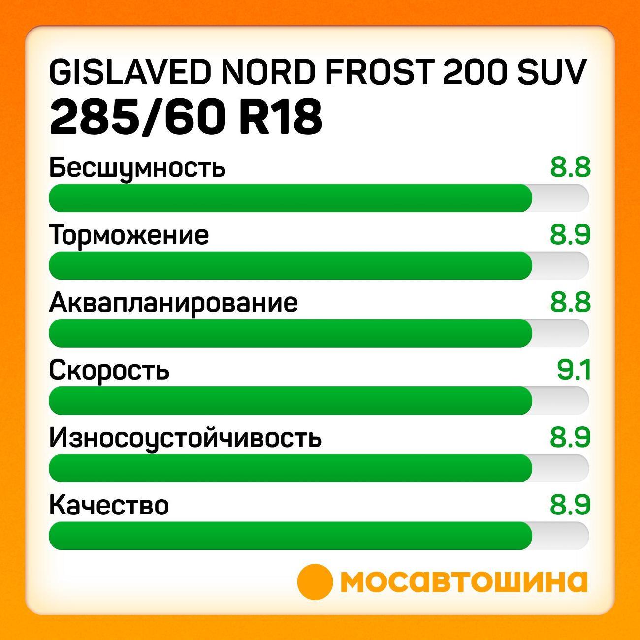 Шина автомобильная Gislaved Nord Frost 200 SUV 285/60 R18 116T XL