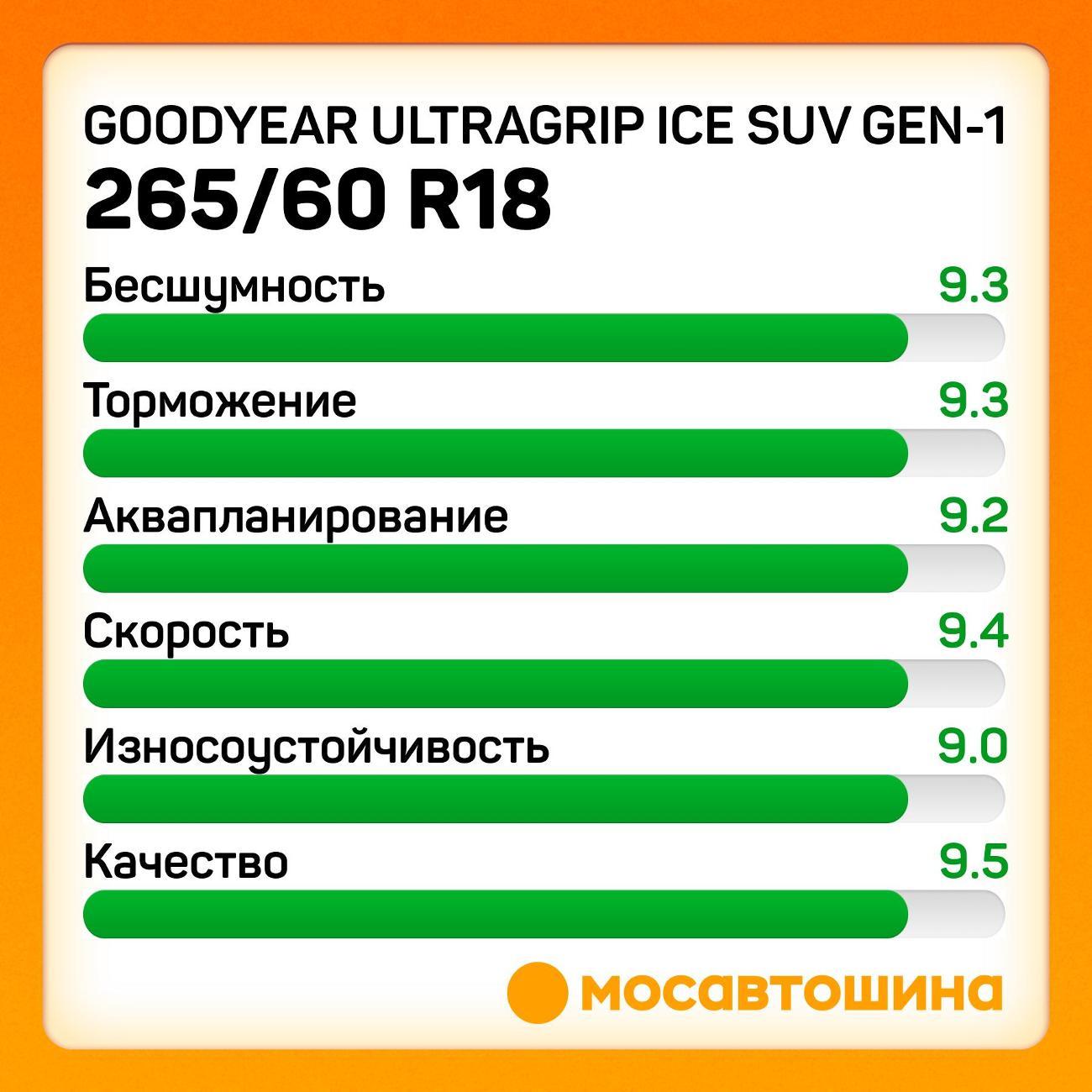 Шина автомобильная Goodyear UltraGrip Ice SUV GEN-1 265/60 R18 114T XL