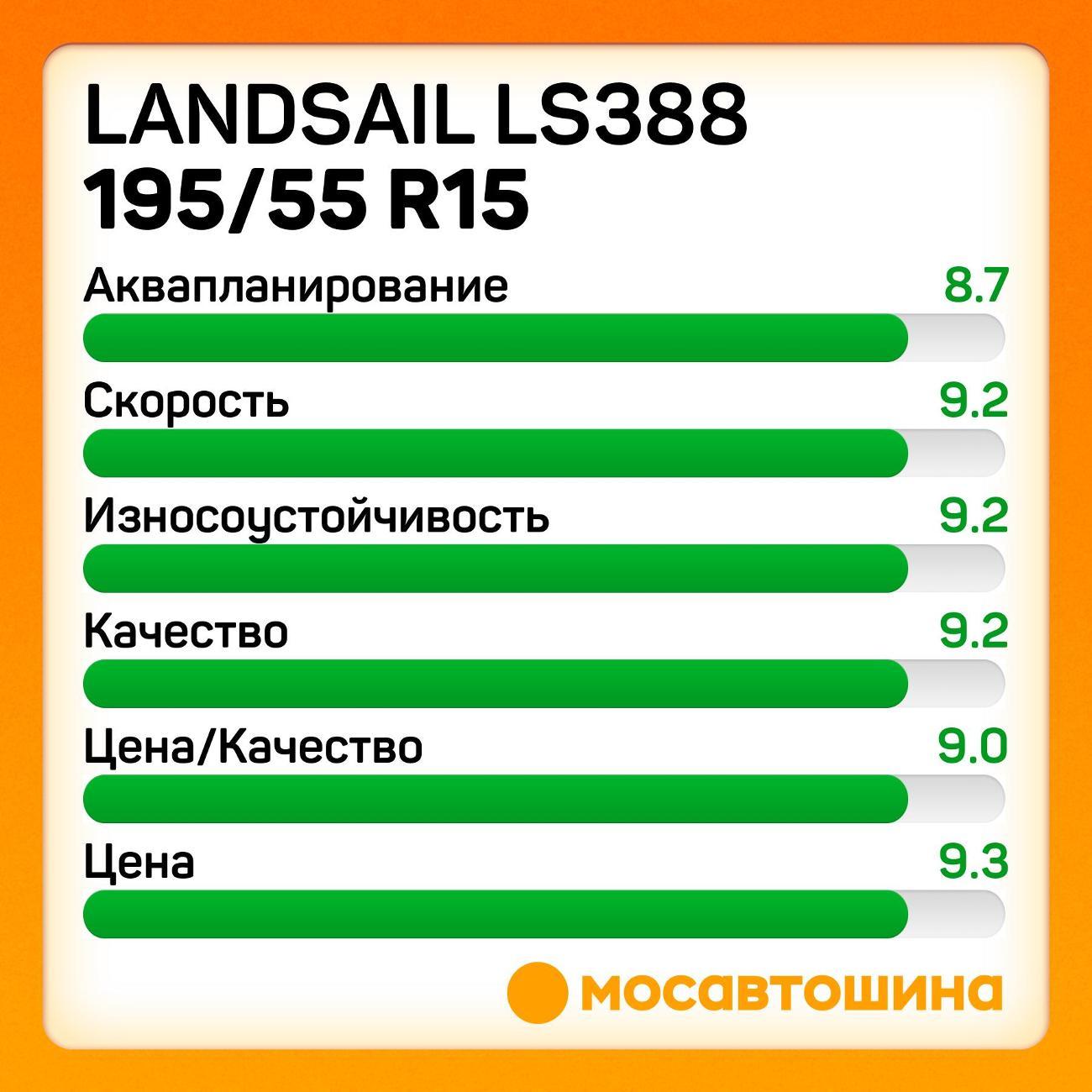 Шина автомобильная Landsail LS388 195/55 R15 85V