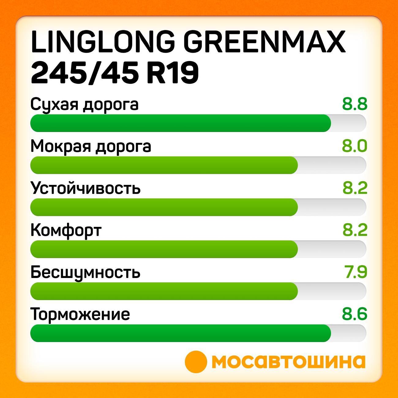 Шина автомобильная LingLong GreenMax 245/45 R19 98Y