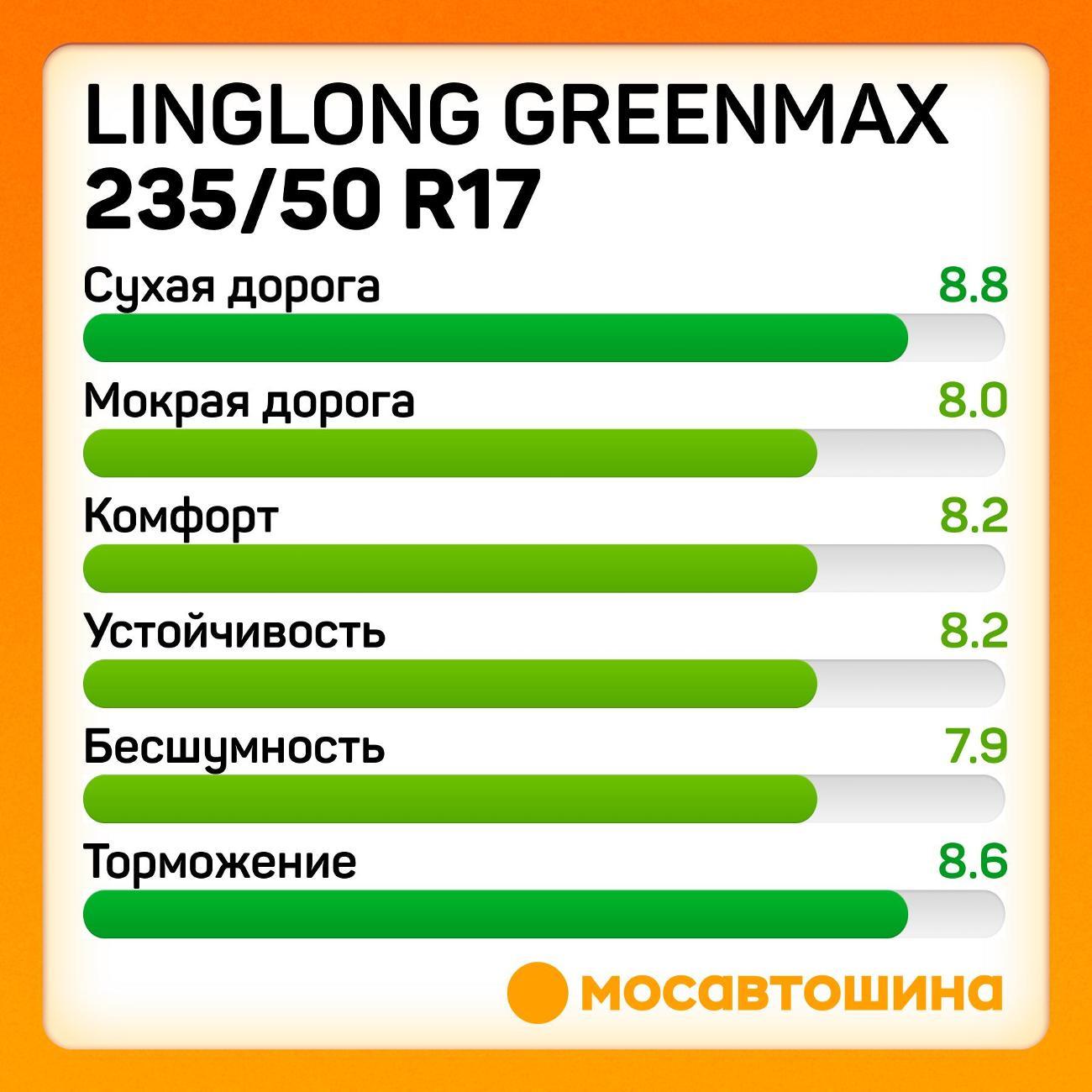 Шина автомобильная LingLong GreenMax 235/50 R17 96Y