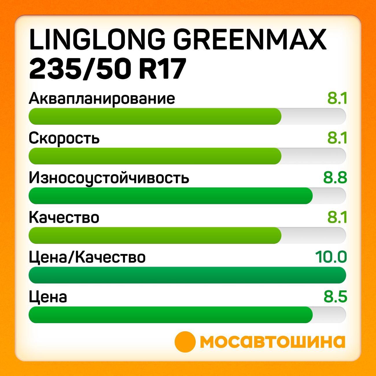 Шина автомобильная LingLong GreenMax 235/50 R17 96Y