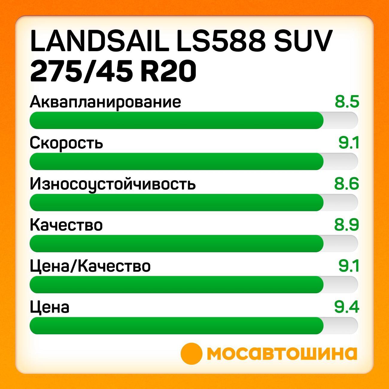 Шина автомобильная Landsail LS588 SUV 275/45 R20 110V