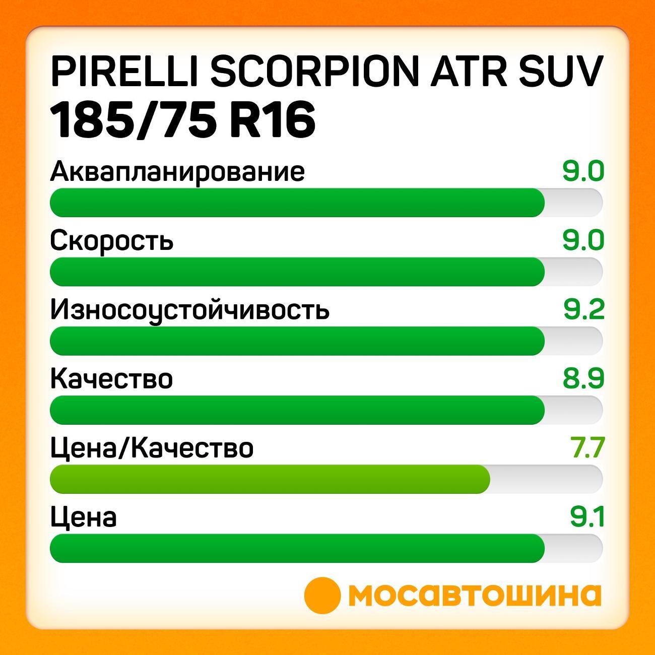 Шина автомобильная Pirelli Scorpion ATR 185/75 R16 93T
