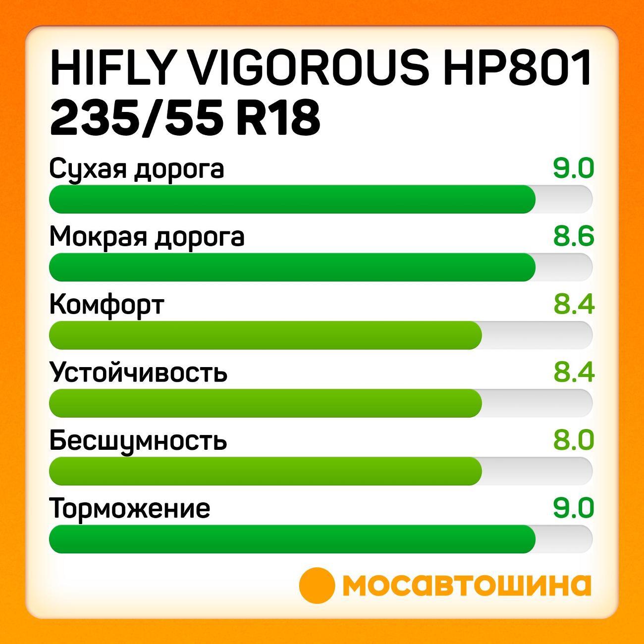 Шина автомобильная Hifly Vigorous HP801 235/55 R18 100V