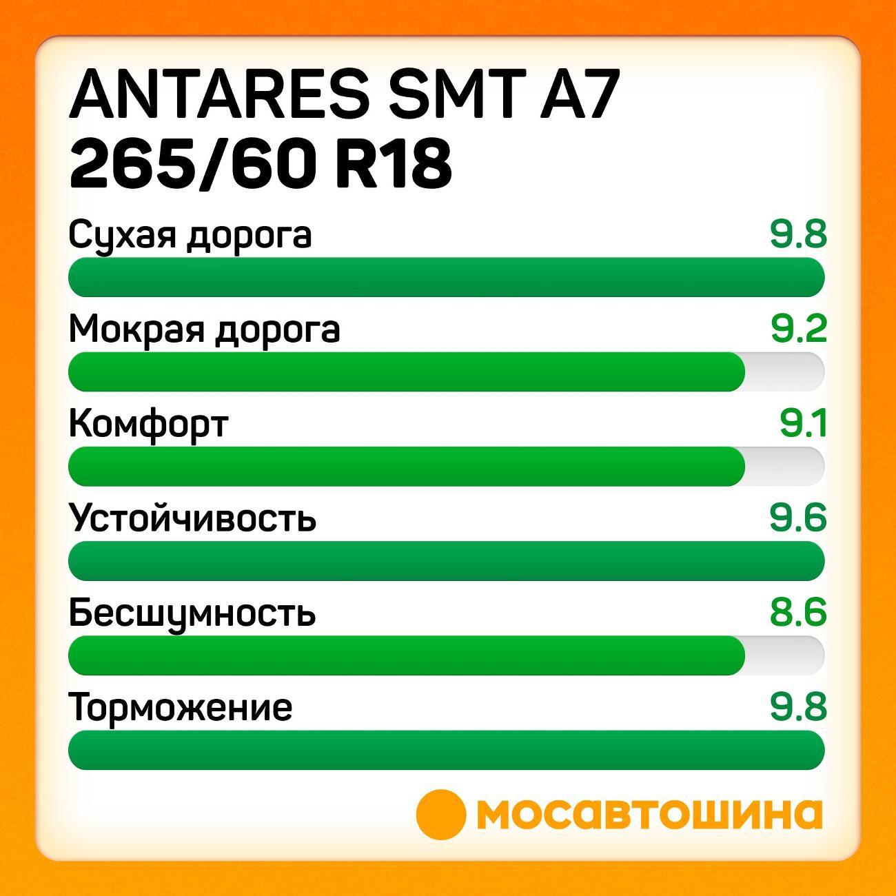 Шина автомобильная Antares Smt a7 265/60 R18 110H