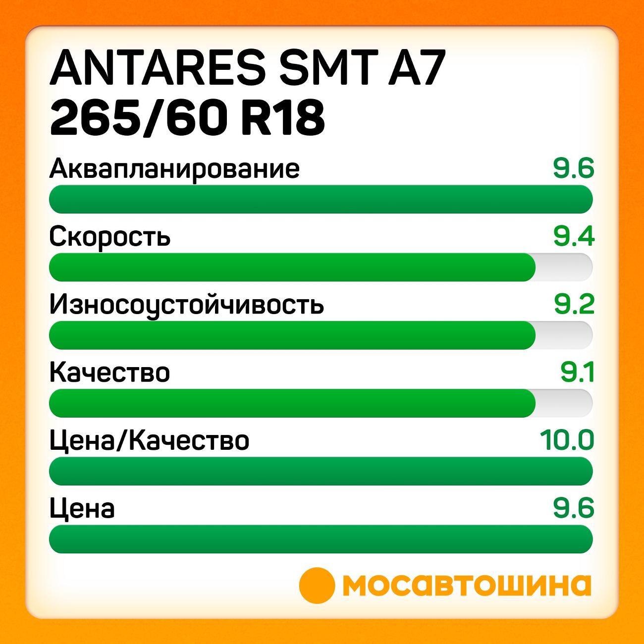 Шина автомобильная Antares Smt a7 265/60 R18 110H