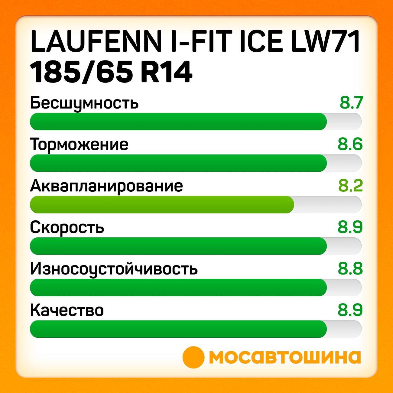 Шина автомобильная Laufenn i-Fit Ice LW71 185/65 R14 90T XL