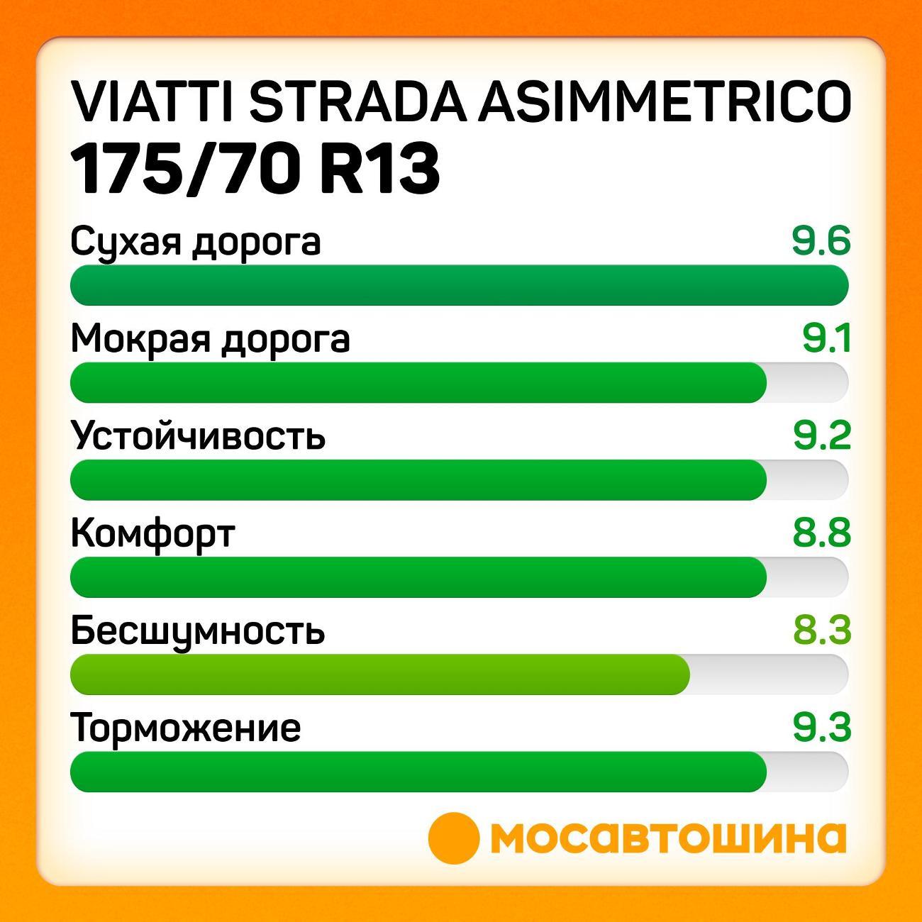 Шина автомобильная Viatti Strada Asimmetrico 175/70 R13 82H