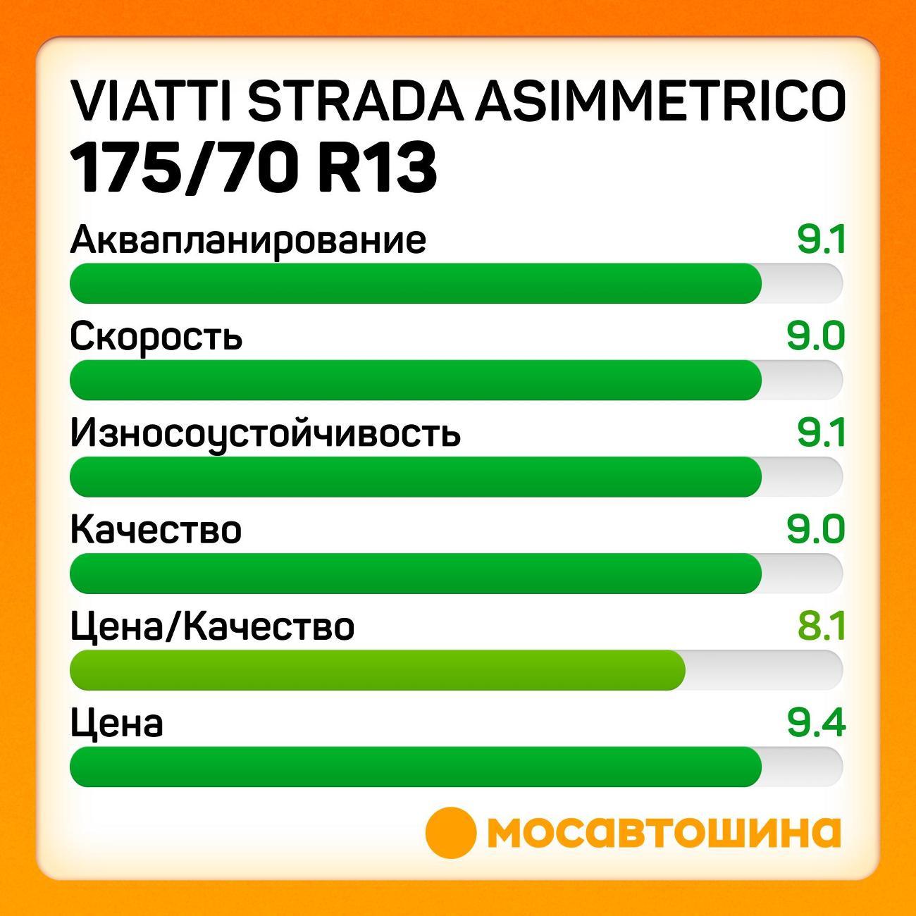 Шина автомобильная Viatti Strada Asimmetrico 175/70 R13 82H