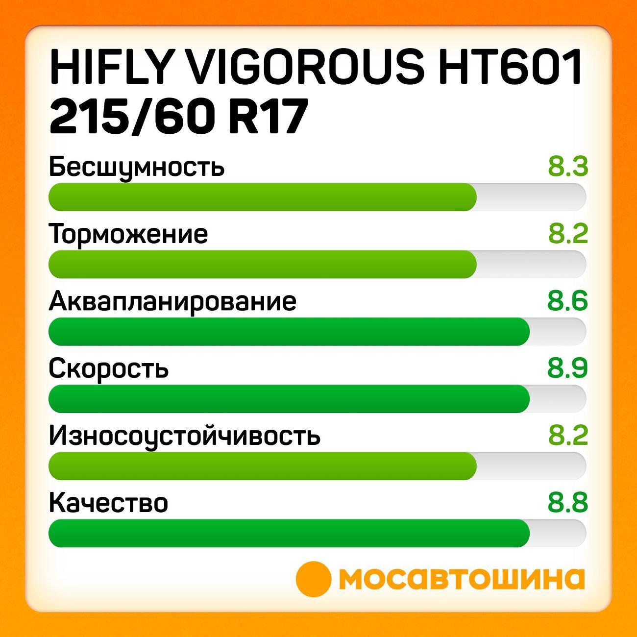 Шина автомобильная Hifly Vigorous HT601 215/60 R17 96H