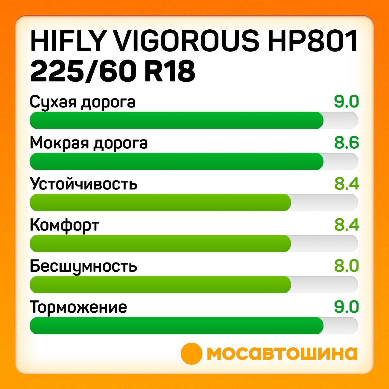 Шина автомобильная Hifly Vigorous HP801 225/60 R18 100V