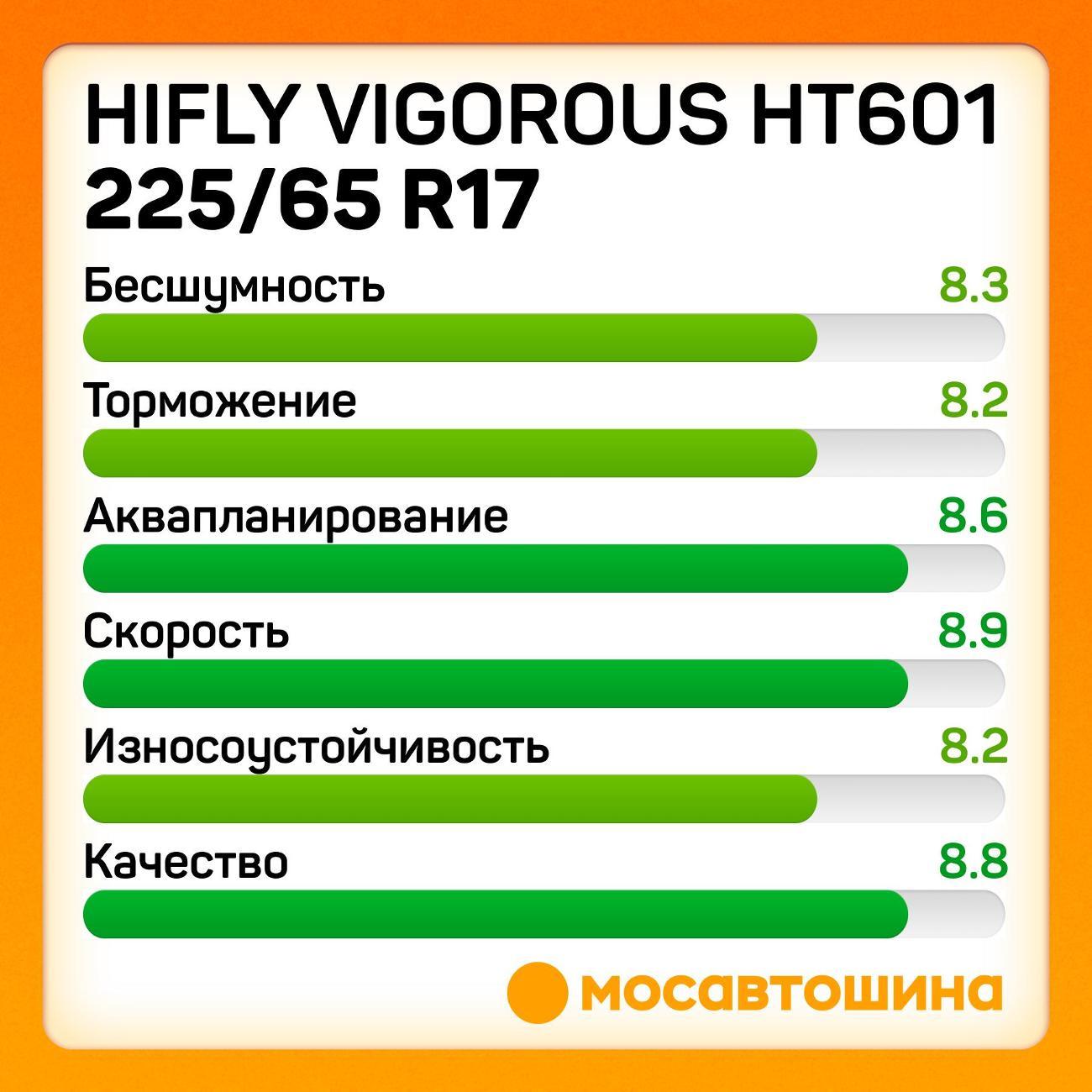 Шина автомобильная Hifly Vigorous HT601 225/65 R17 102H