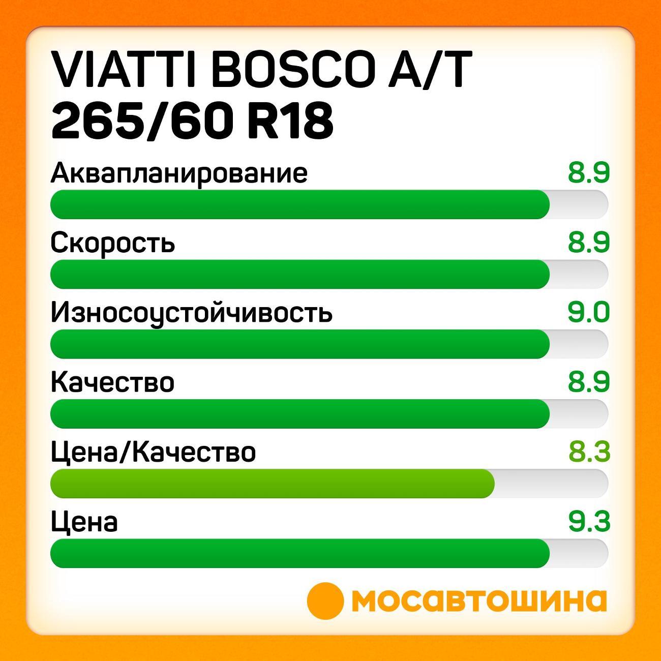 Шина автомобильная Viatti Bosco A/T 265/60 R18 110H