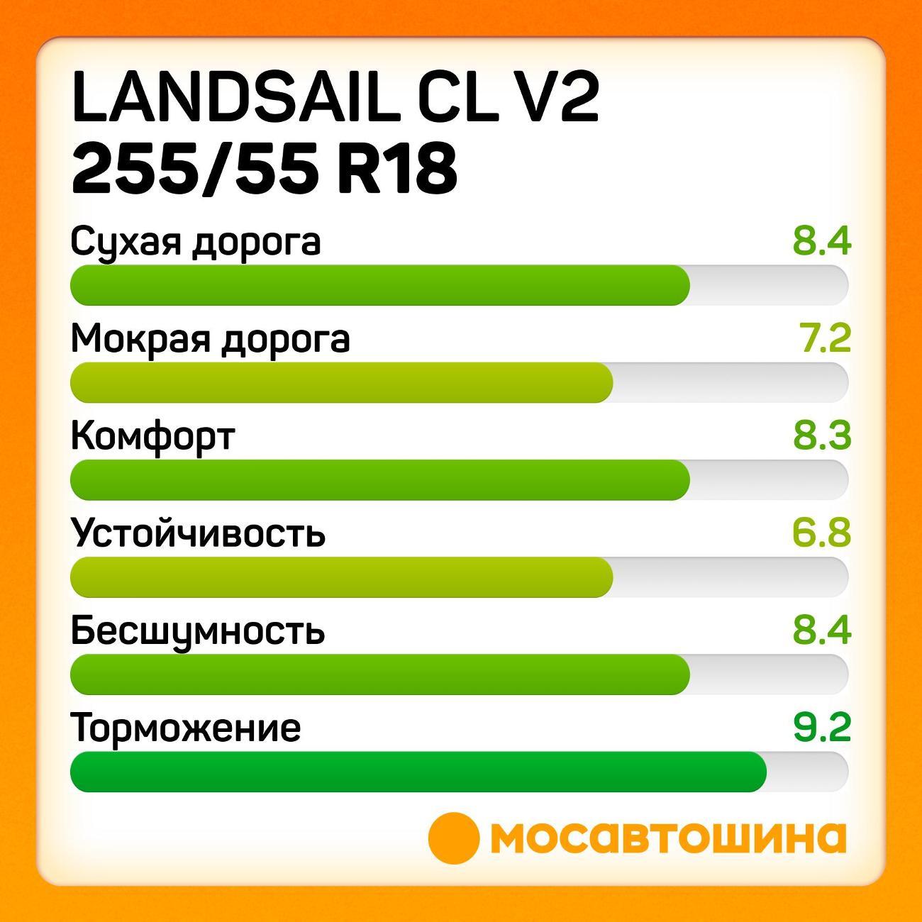 Шина автомобильная Landsail CL V2 255/55 R18 109W