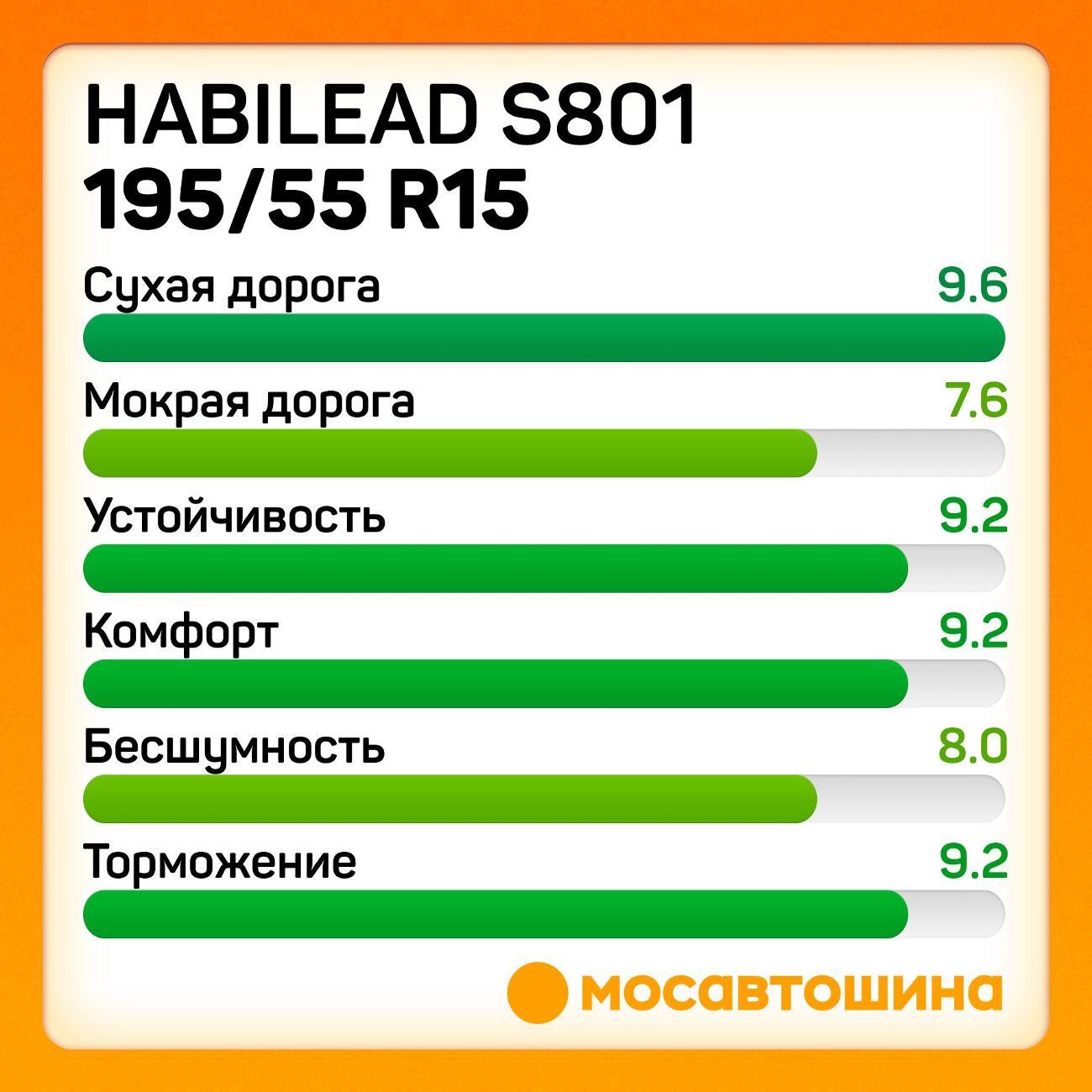 Шина автомобильная Habilead S801 195/55 R15 85V