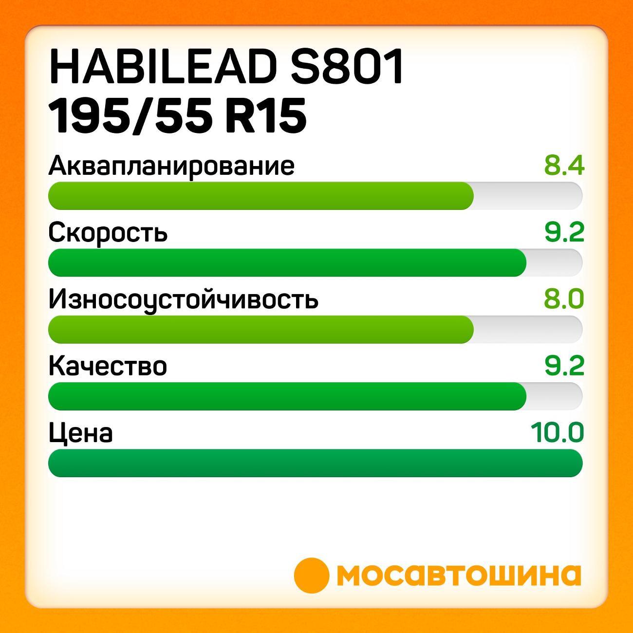 Шина автомобильная Habilead S801 195/55 R15 85V