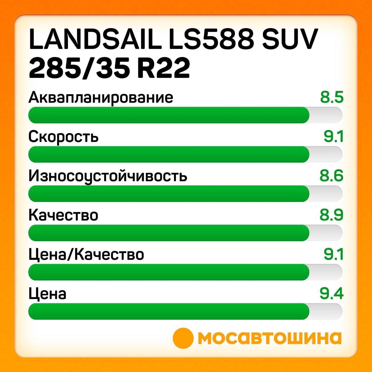 Шина автомобильная Landsail LS588 SUV 285/35 R22 106W