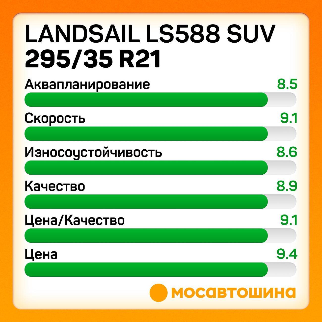 Шина автомобильная Landsail LS588 SUV 295/35 R21 107V