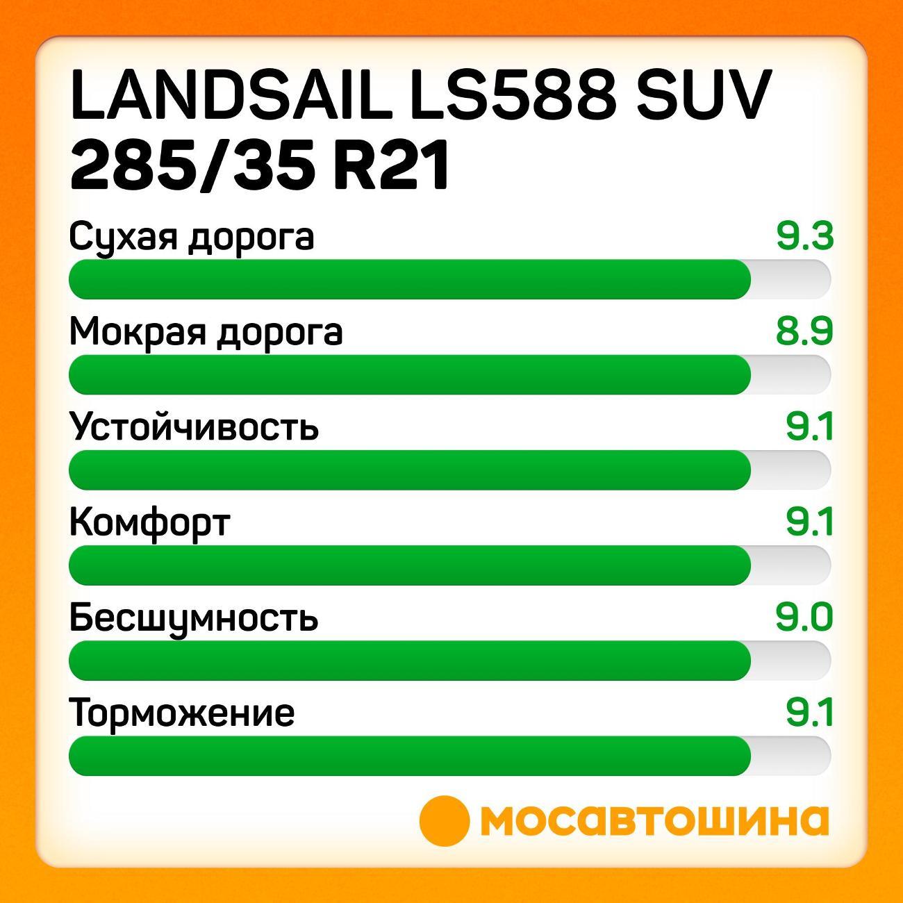 Шина автомобильная Landsail LS588 SUV 285/35 R21 105V