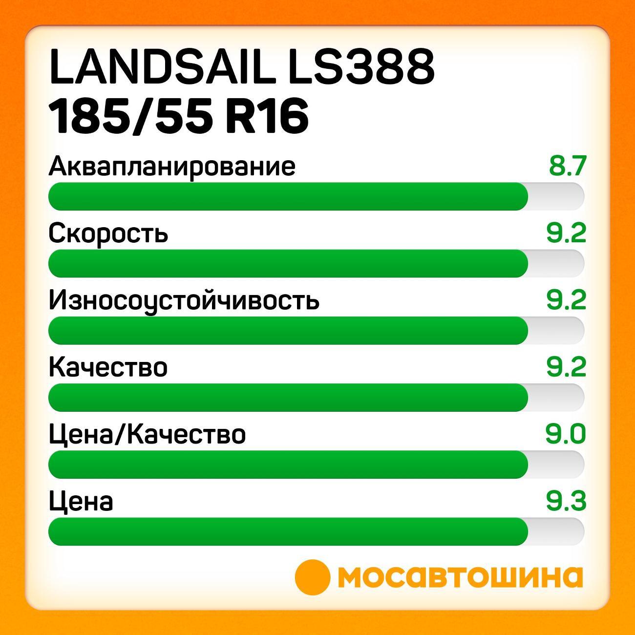 Шина автомобильная Landsail LS388 185/55 R16 83V