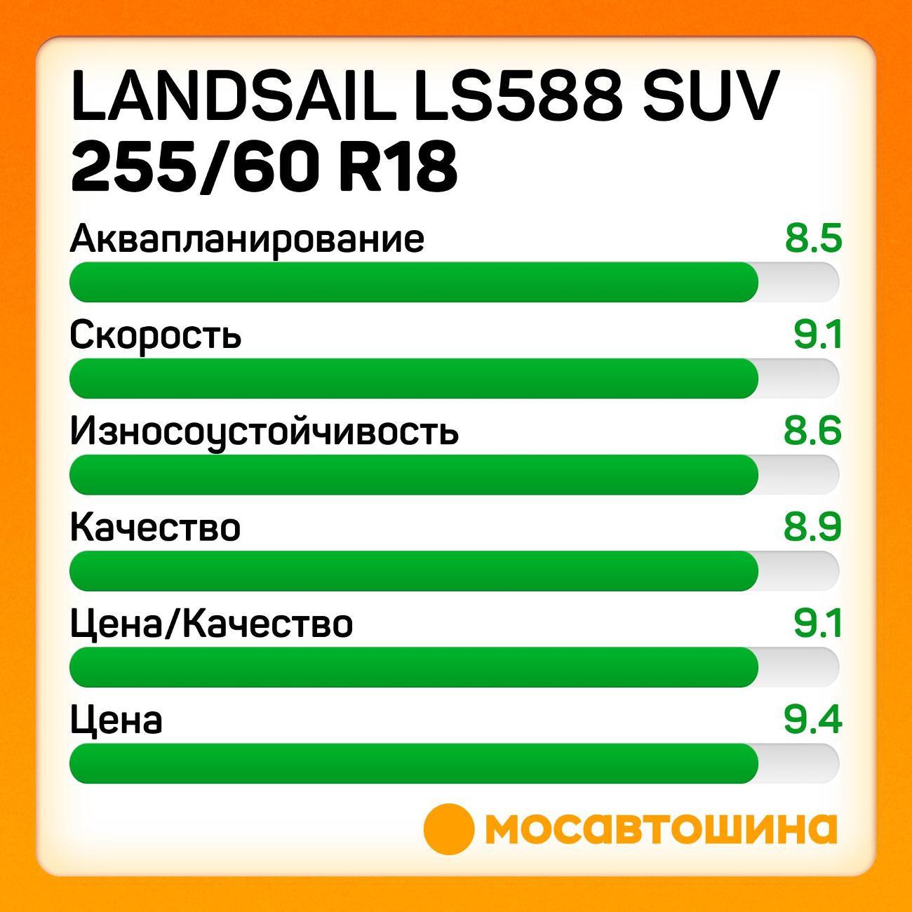 Шина автомобильная Landsail LS588 SUV 255/60 R18 112H
