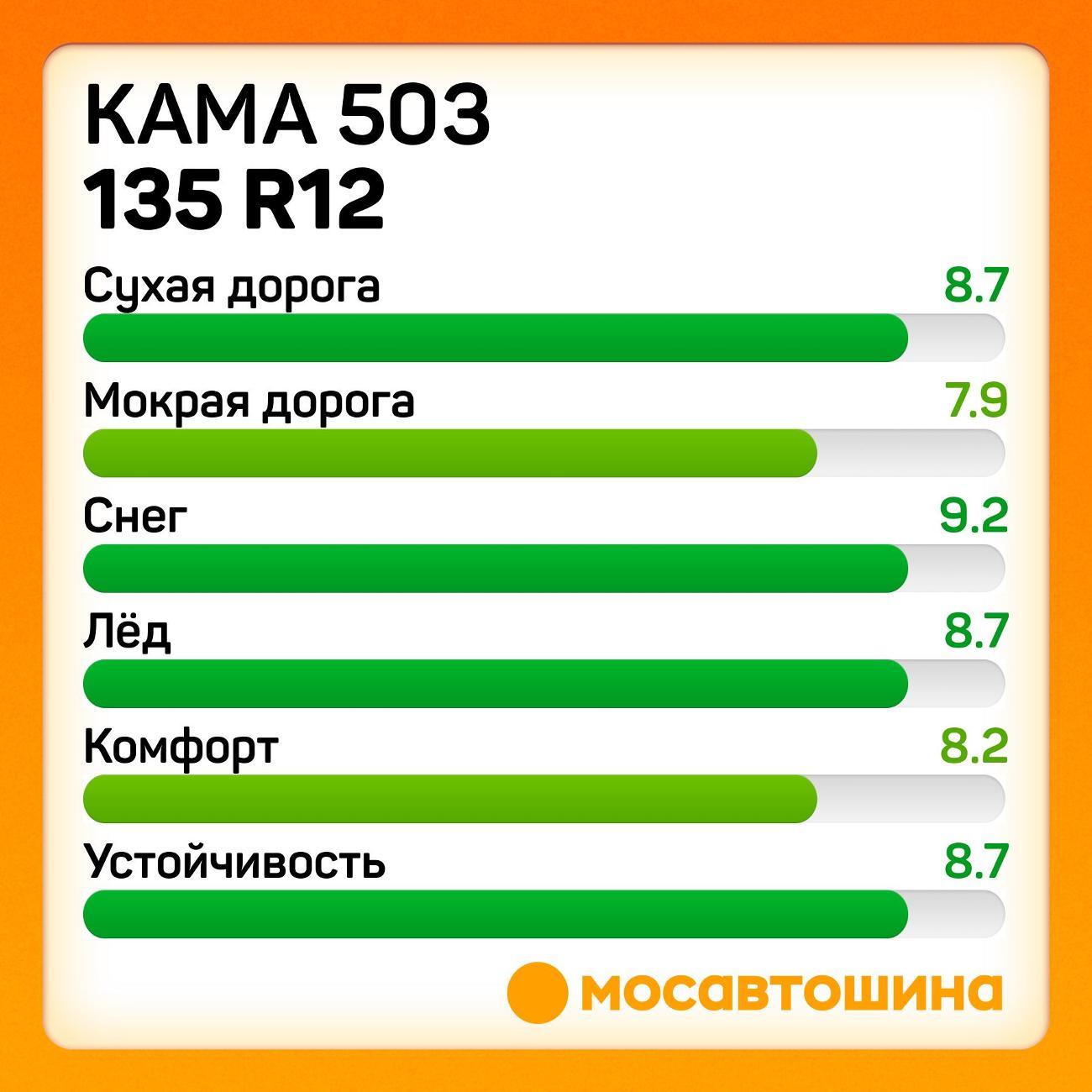 Шина автомобильная Кама 503 135 R12 68Q
