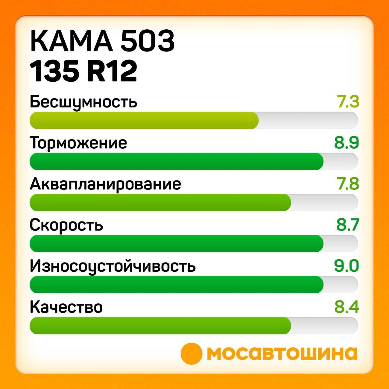 Шина автомобильная Кама 503 135 R12 68Q