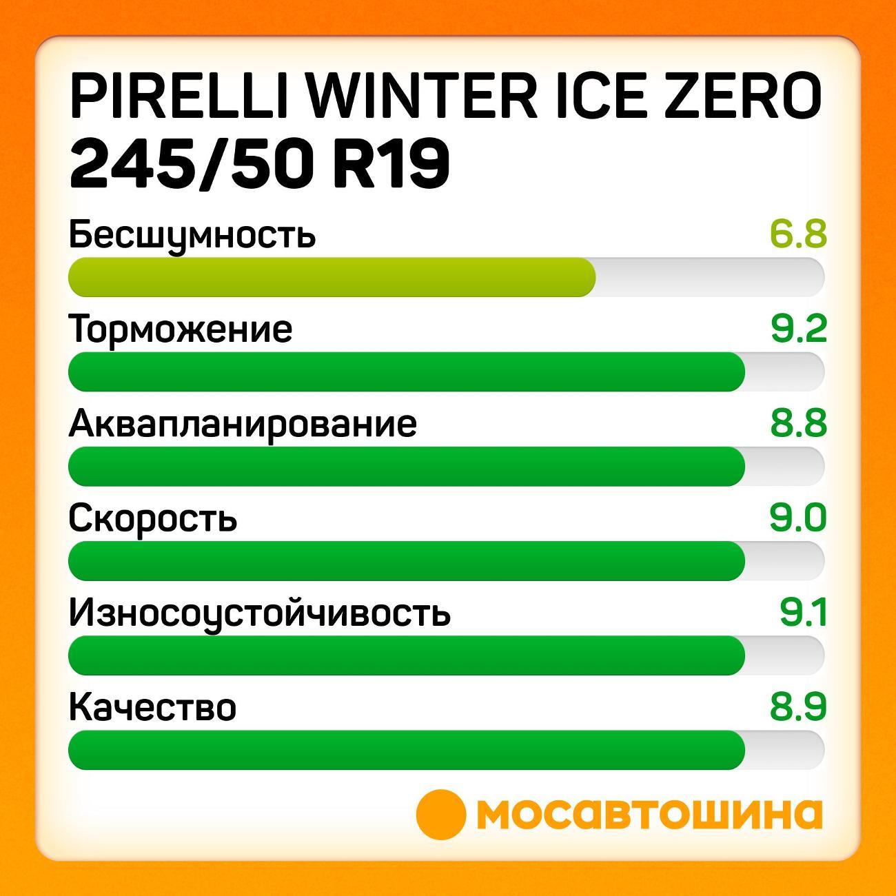 Шина автомобильная Pirelli Winter Ice Zero 245/50 R19 105H XL