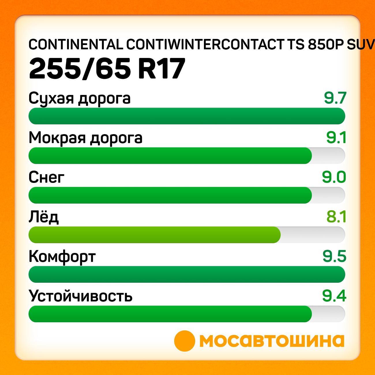 Шина автомобильная Continental ContiWinterContact TS 850P SUV 255/65 R17 110H