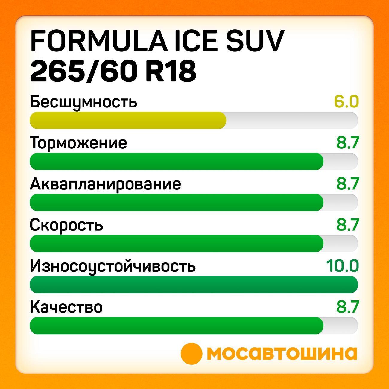 Шина автомобильная Formula Ice SUV 265/60 R18 110T
