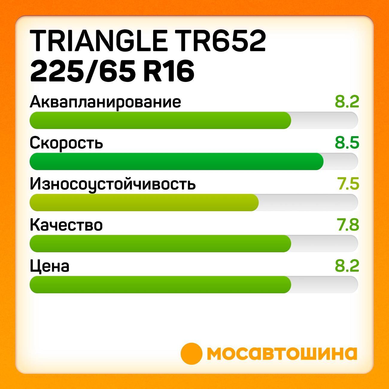 Шина автомобильная TRIANGLE TR652 225/65 R16C 112/110R