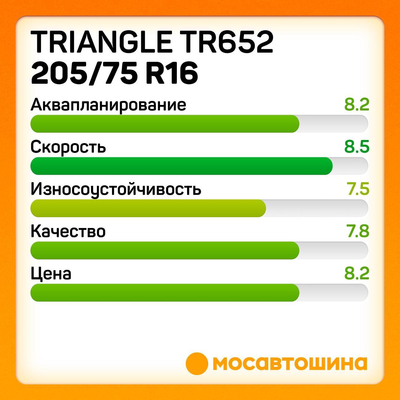Шина автомобильная TRIANGLE TR652 205/75 R16C 110/108R