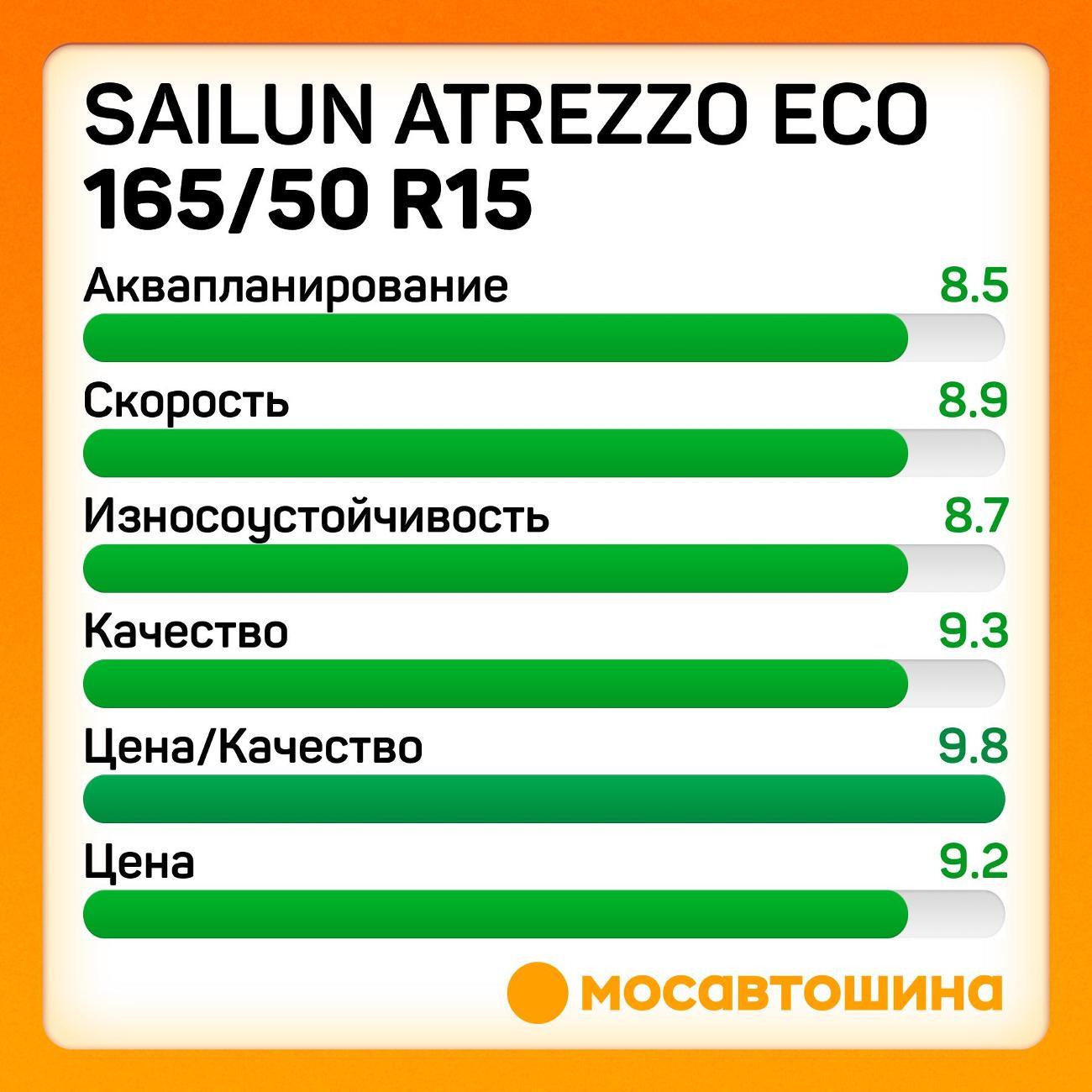Шина автомобильная Sailun Atrezzo Eco 165/50 R15 72V