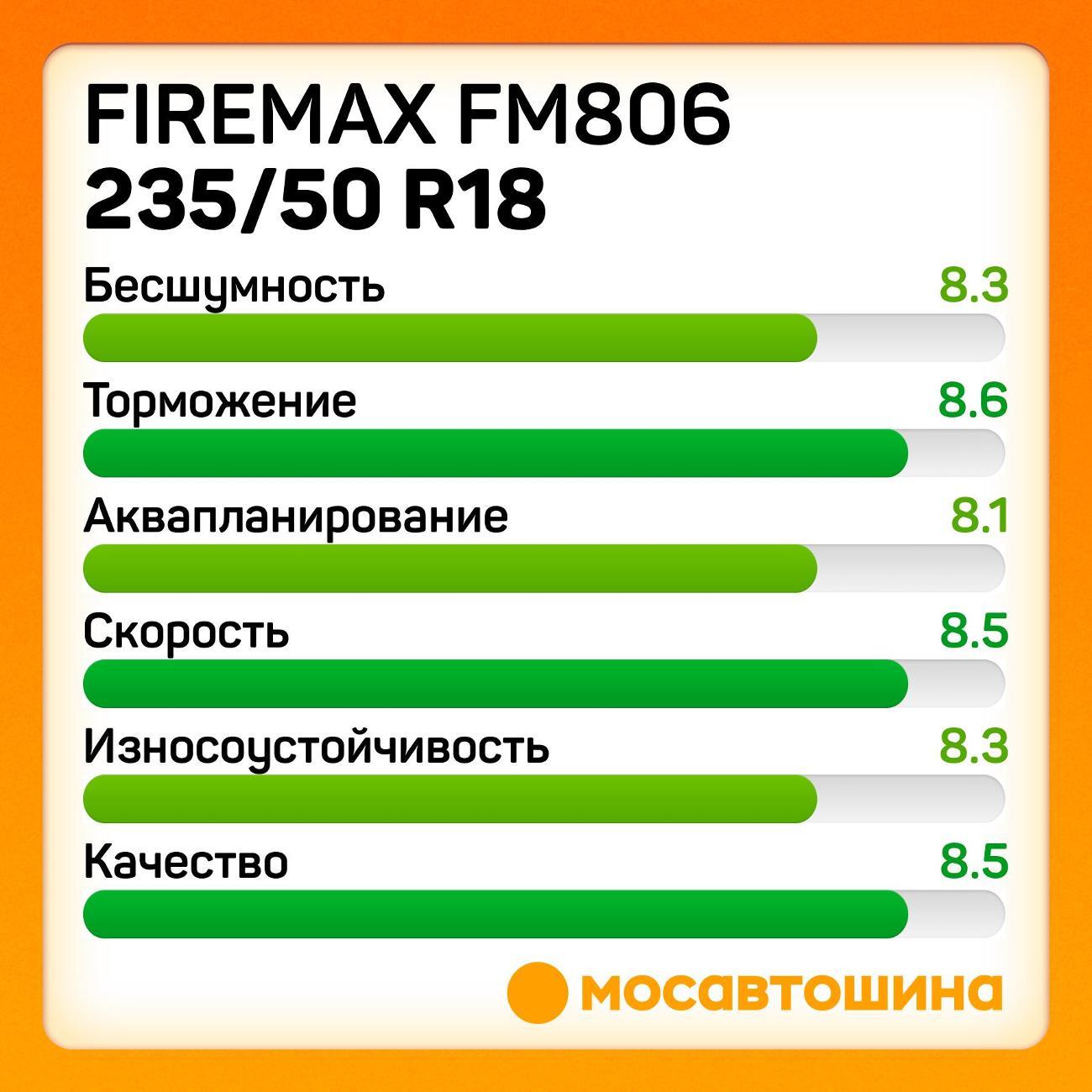 Шина автомобильная Firemax FM806 235/50 R18 97T