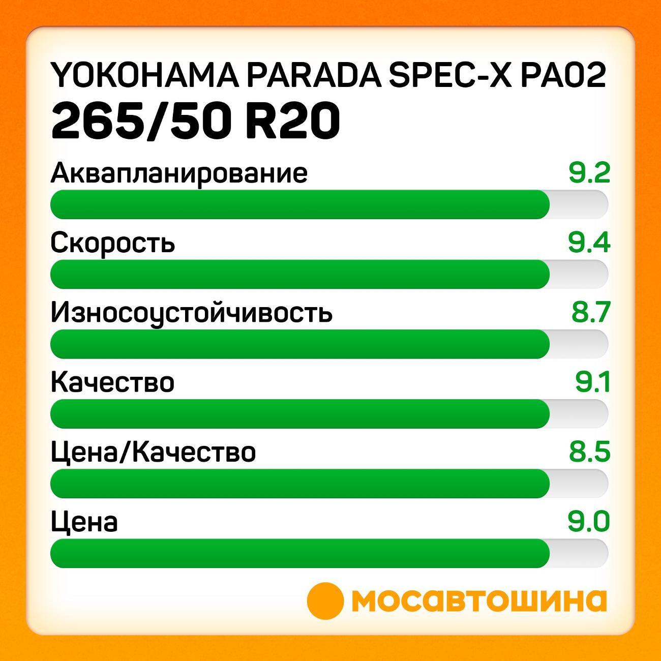 Шина автомобильная Yokohama Parada Spec-X PA02 265/50 R20 111V