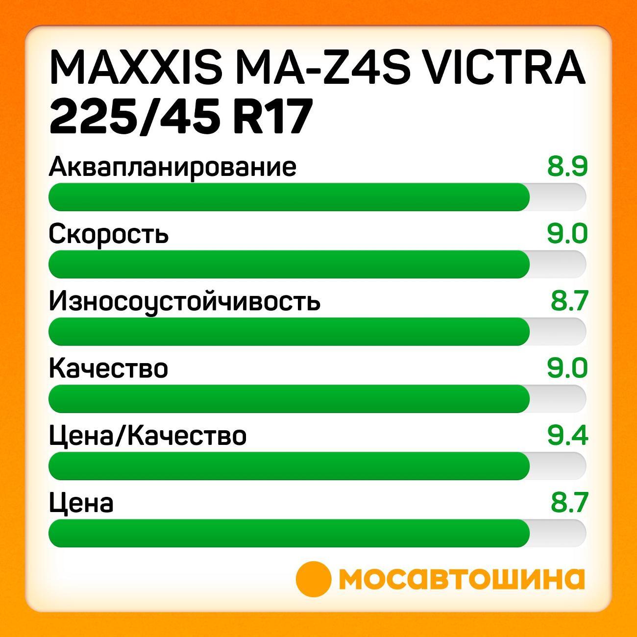 Шина автомобильная Maxxis MA-Z4S Victra 225/45 R17 94W XL