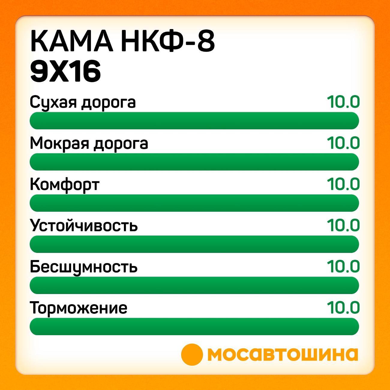 Шина автомобильная Кама НКФ-8 9x16 121A