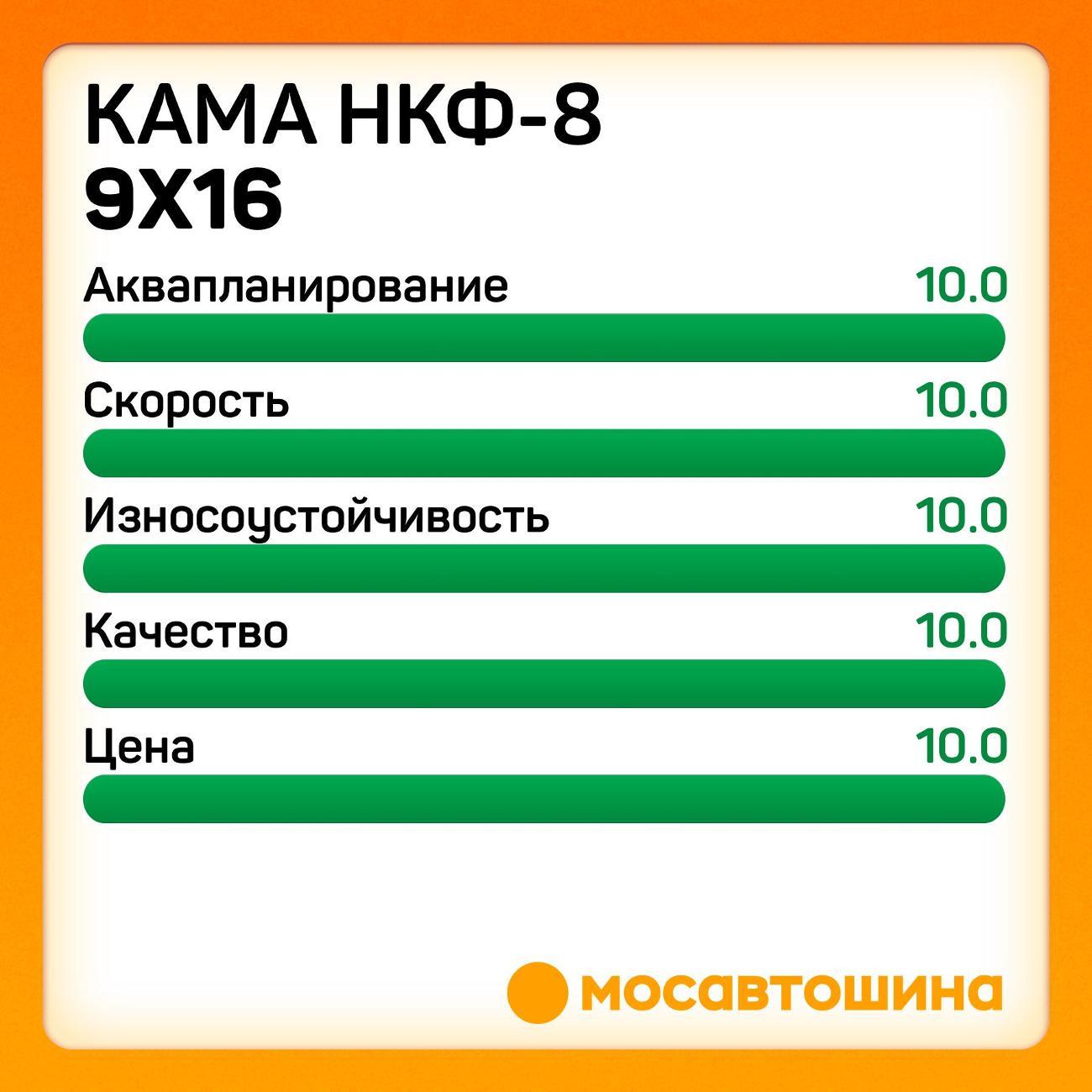 Шина автомобильная Кама НКФ-8 9x16 121A