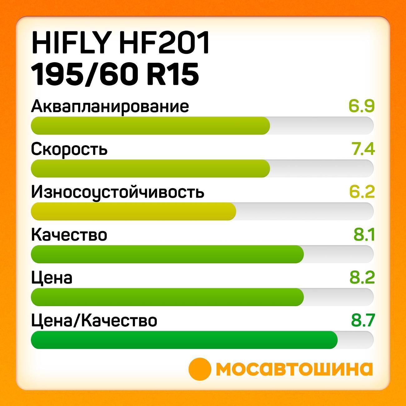 Шина автомобильная Hifly HF201 195/60 R15 88V