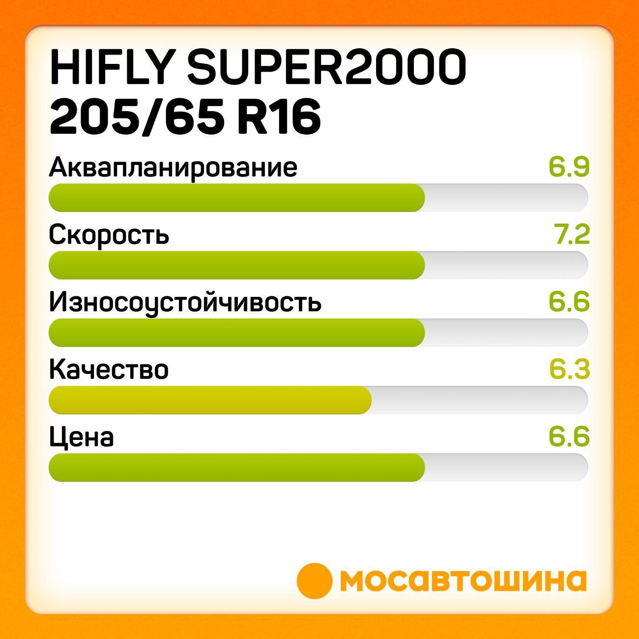Шина автомобильная Hifly Super2000 205/65 R16C 107/105T