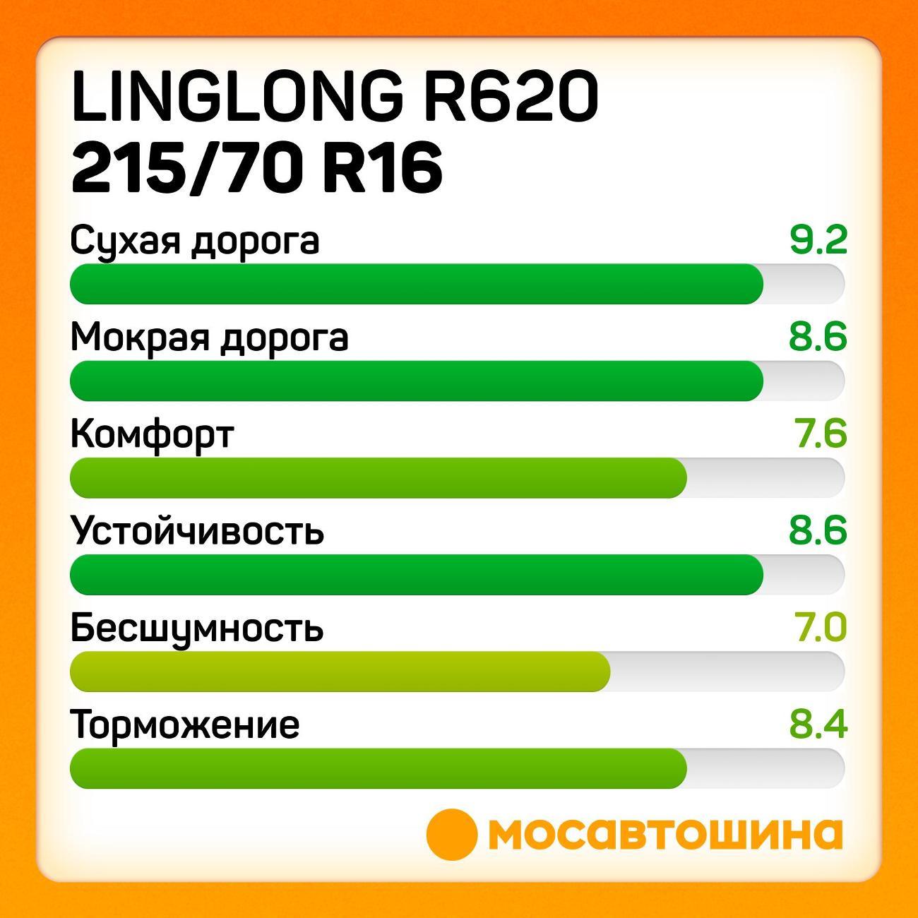 Шина автомобильная LingLong R620 215/70 R16 100T