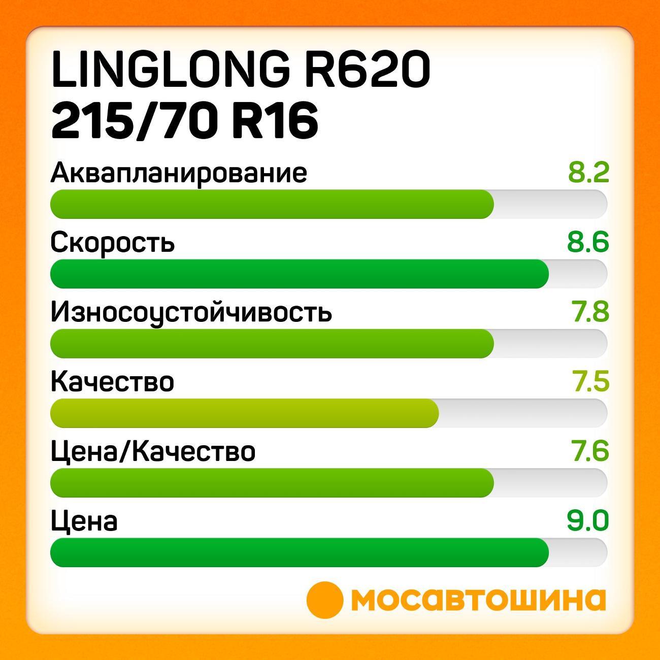 Шина автомобильная LingLong R620 215/70 R16 100T