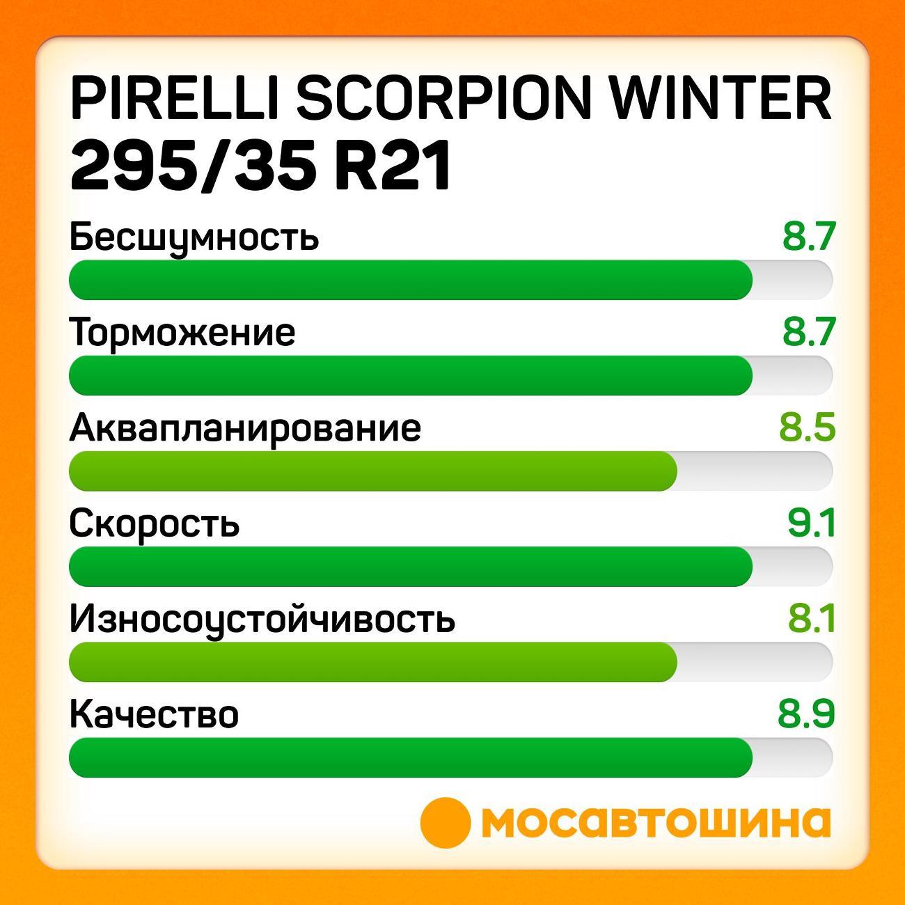 Шина автомобильная Pirelli Scorpion Winter 295/35 R21 107V XL