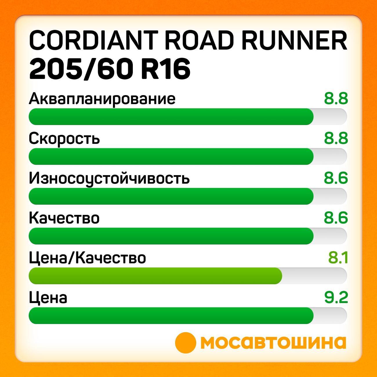 Шина автомобильная Cordiant Road Runner 205/60 R16 92H