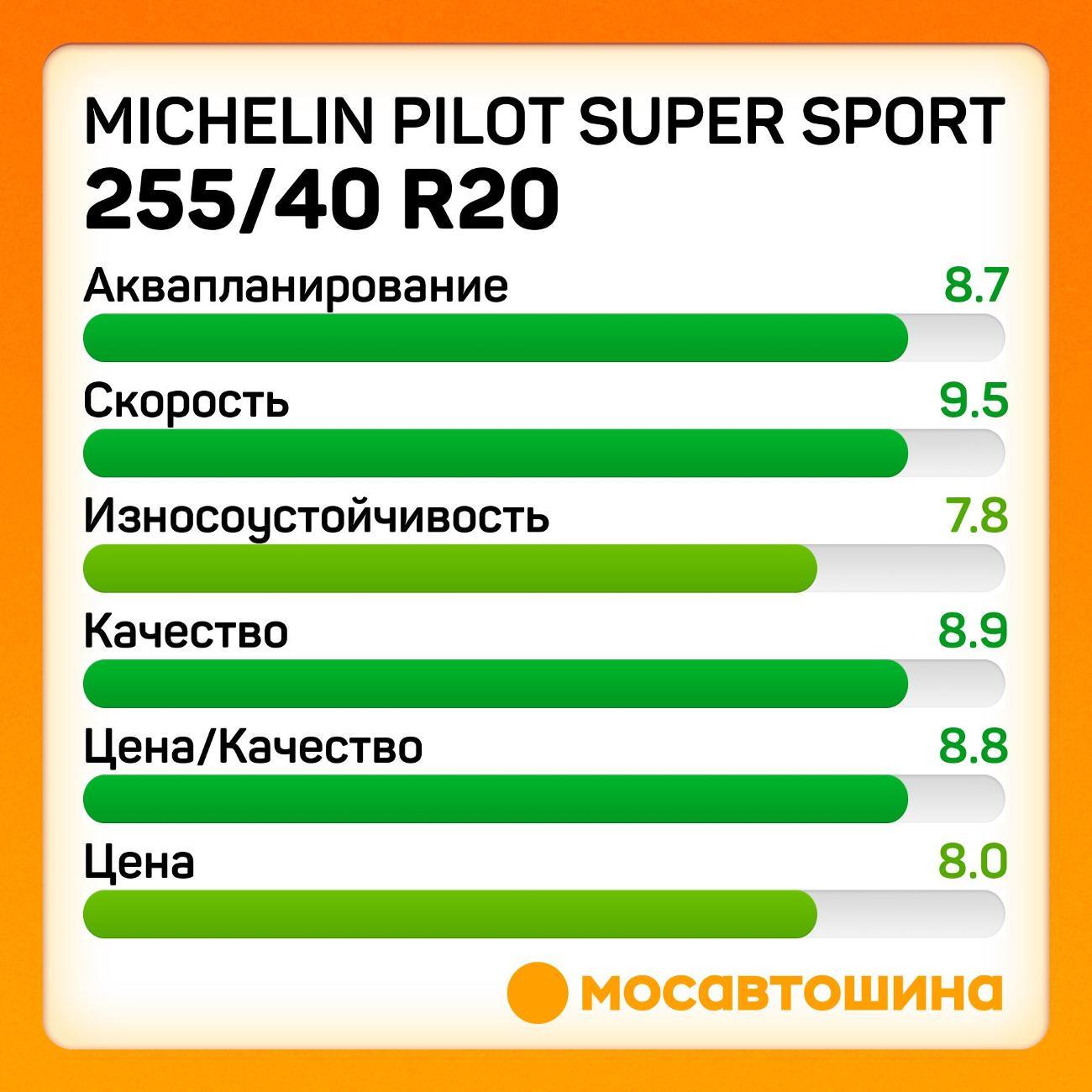 Шина автомобильная Michelin Pilot Super Sport 255/40 ZR20 101Y XL
