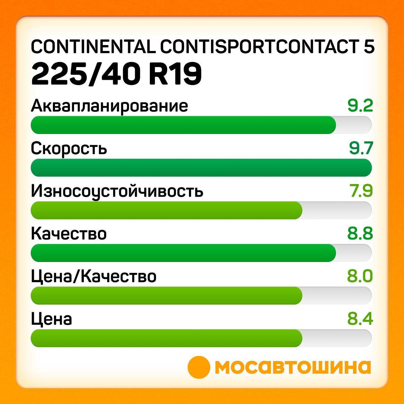 Шина автомобильная Continental ContiSportContact 5 225/40 R19 89Y RF