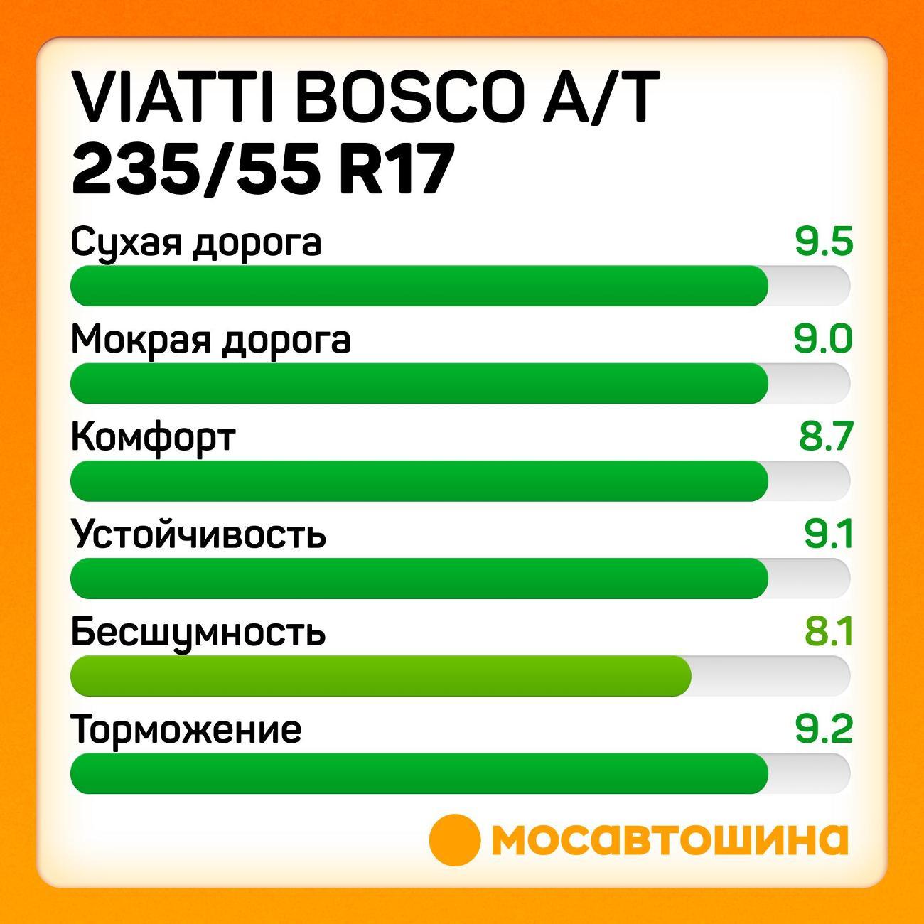Шина автомобильная Viatti Bosco A/T 235/55 R17 99V