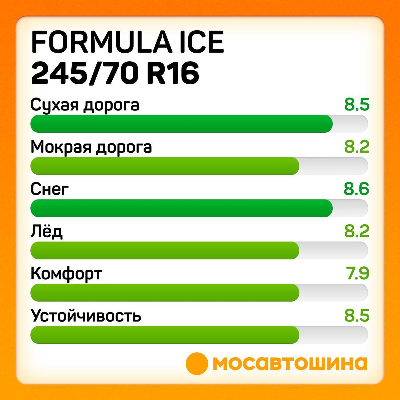 Шина автомобильная Formula Ice 245/70 R16 107T