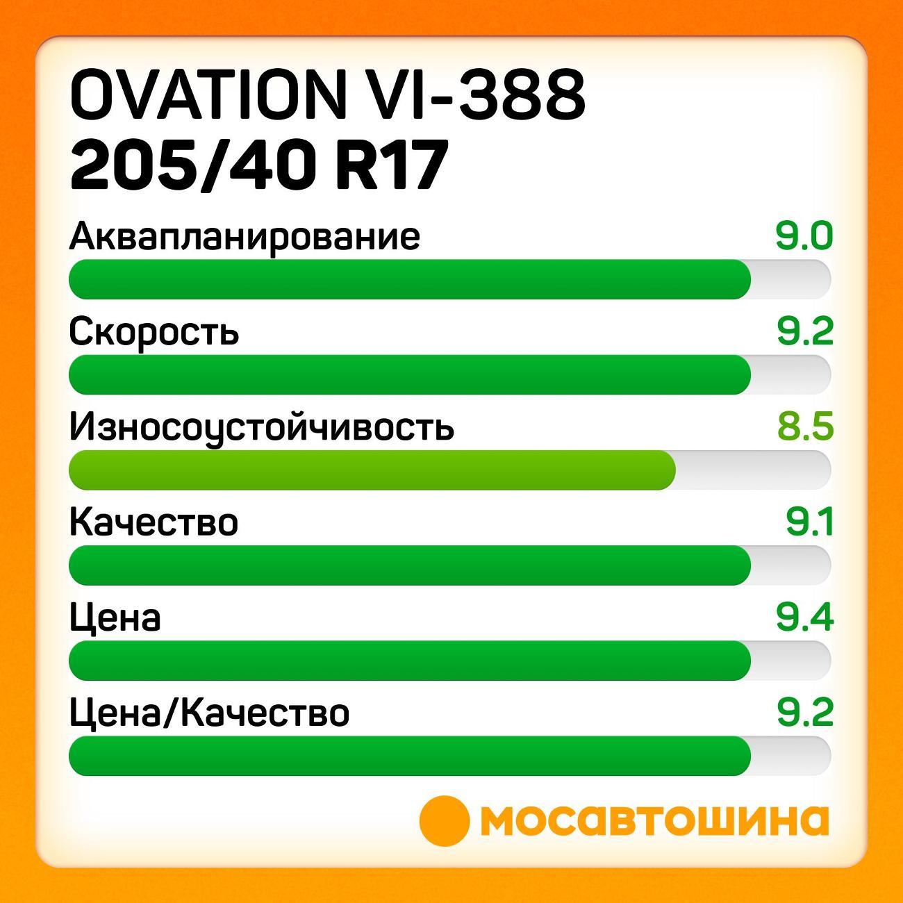 Шина автомобильная Ovation VI-388 205/40 R17 84W XL